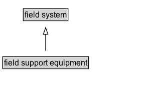 field support equipment Diagram